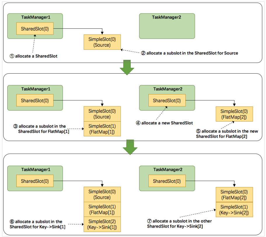 Coding - Chain - 图4