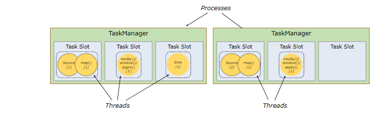 📘 <Slot Manager / Pool> - 图3