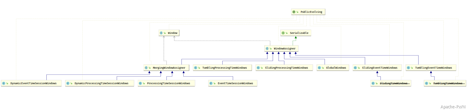 Flink Source code - 图1