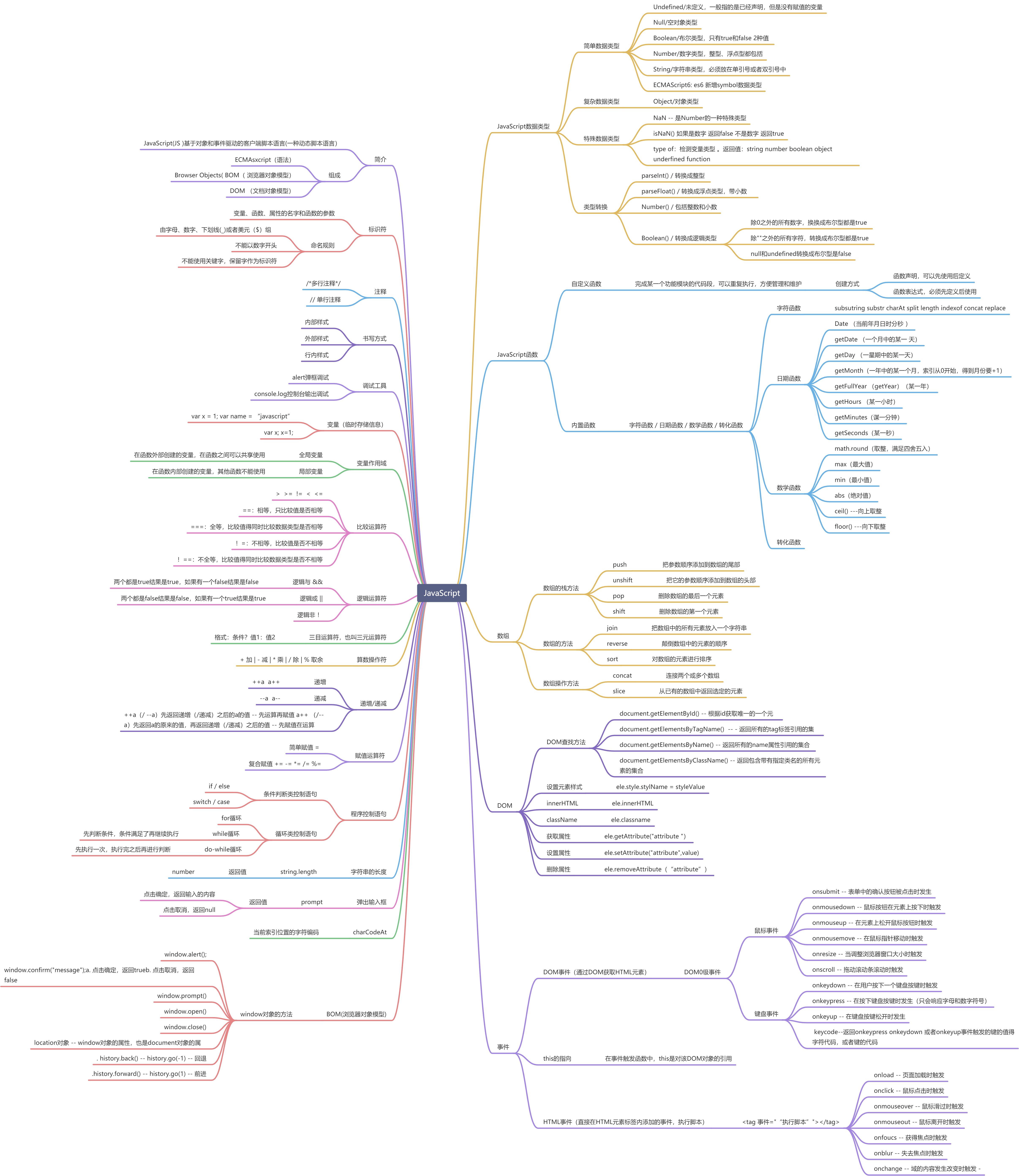 JavaScript学习 - 图1