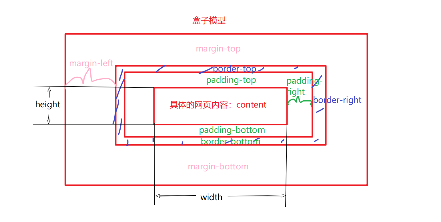 CSS浮动 - 图7