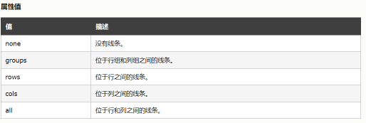 HTML表格 - 图4