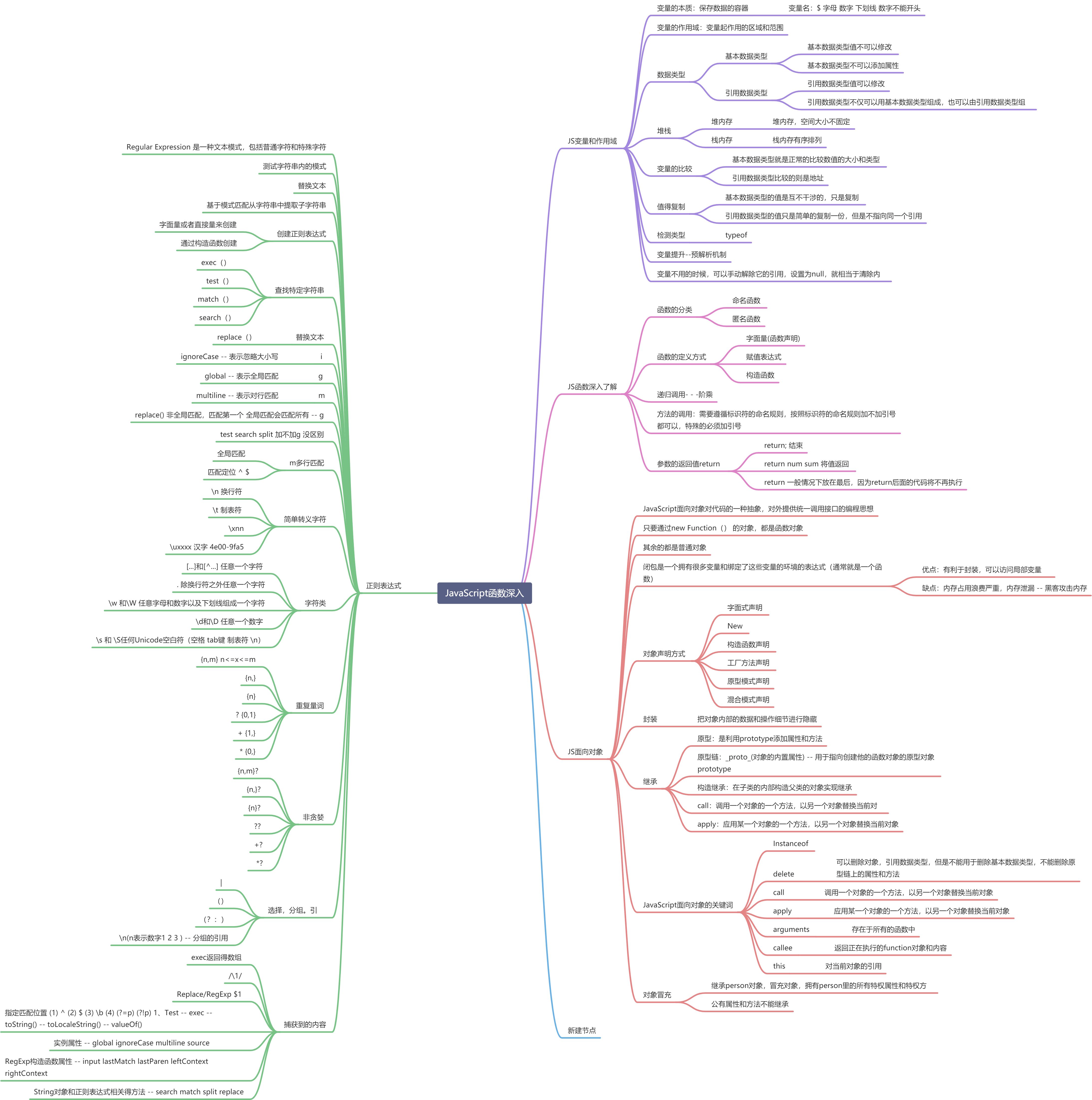 JavaScript函数深入 - 图1