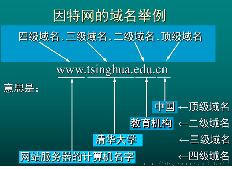 计算机基础知识 - 图3