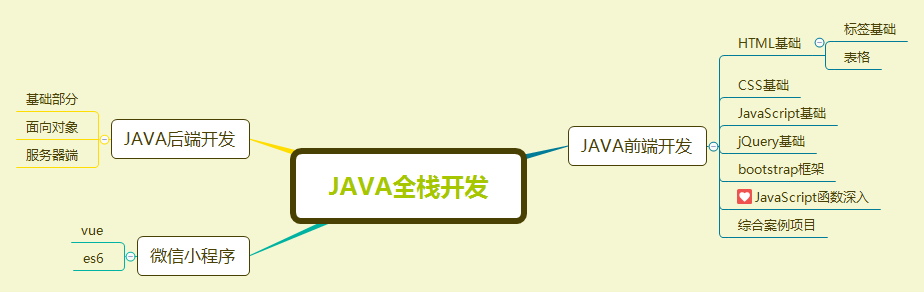 Java全栈开发.png