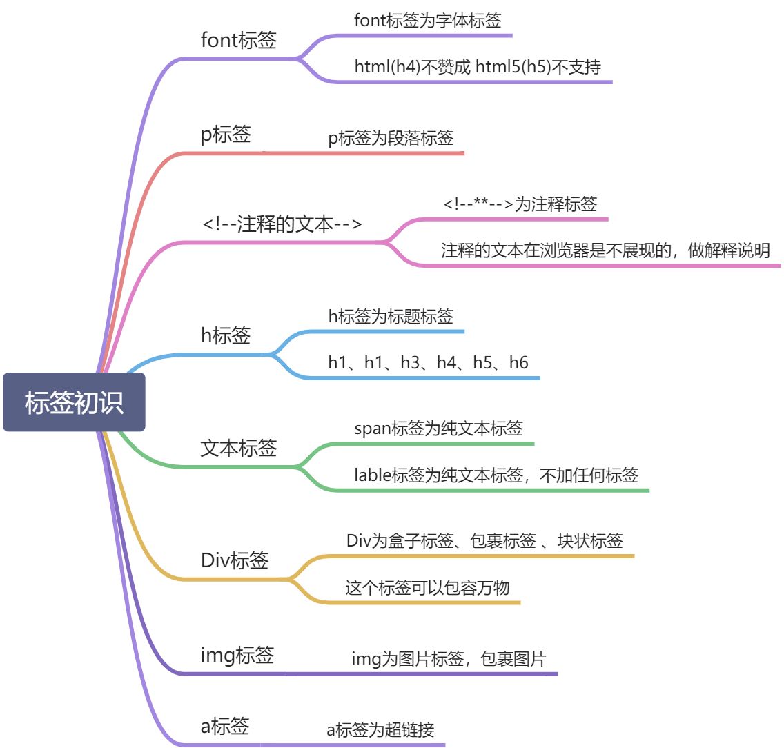 sublime的操作 - 图5