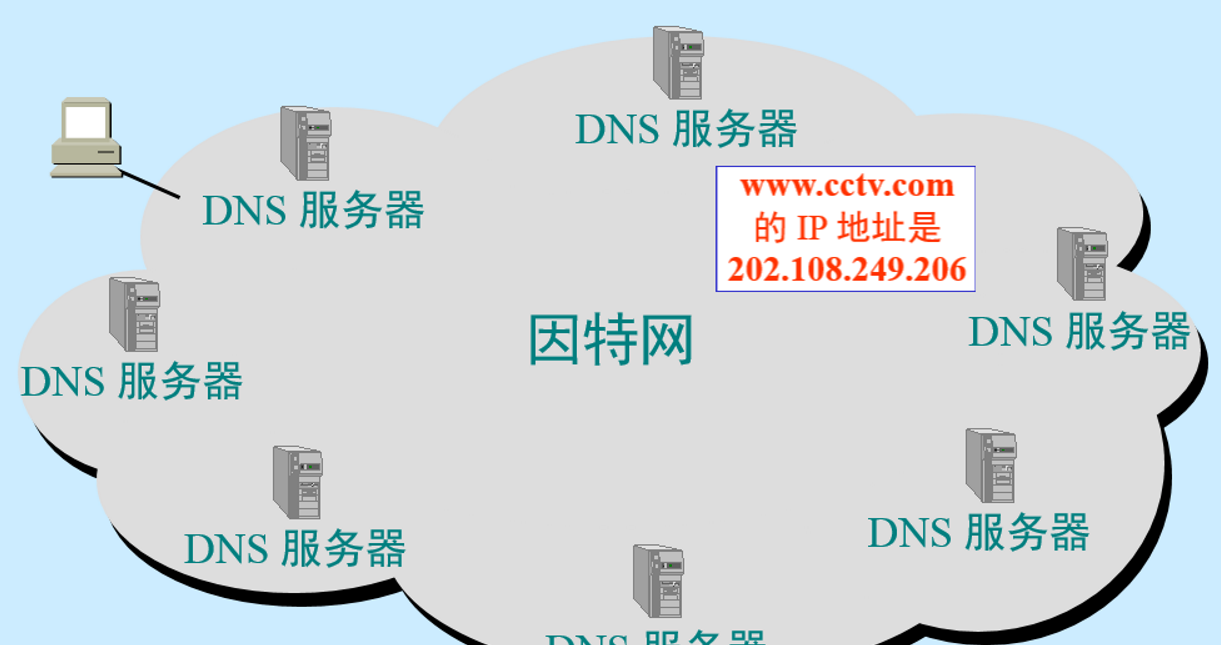 计算机基础知识 - 图4