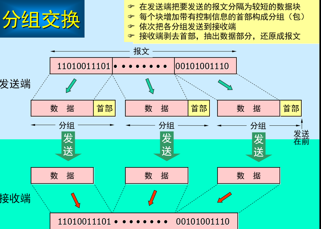 计算机基础知识 - 图2