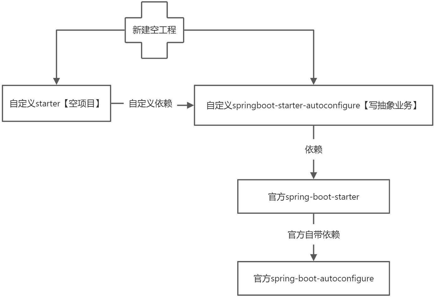 SpringBoot自定义Starter - 图5