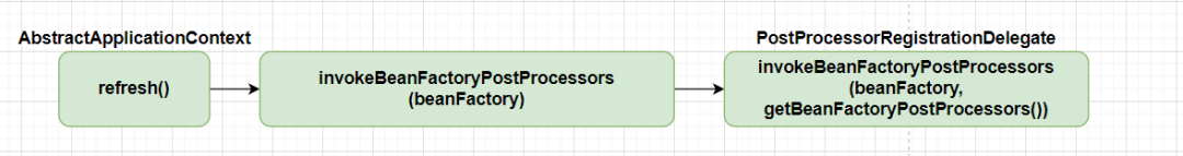 组件添加BDRegistryPostProcessor接口 - 图4
