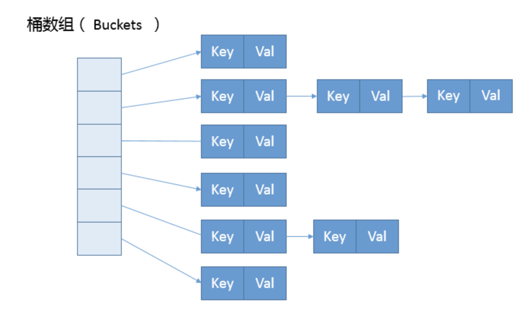 Map 《JAVA学习笔记》 极客文档