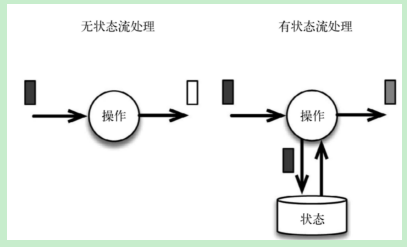 day06[Flink流处理高阶编程(下)] - 图1