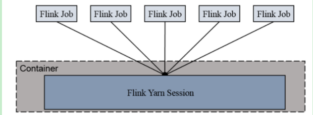 day01[Flink简介_WordCount_部署] - 图14