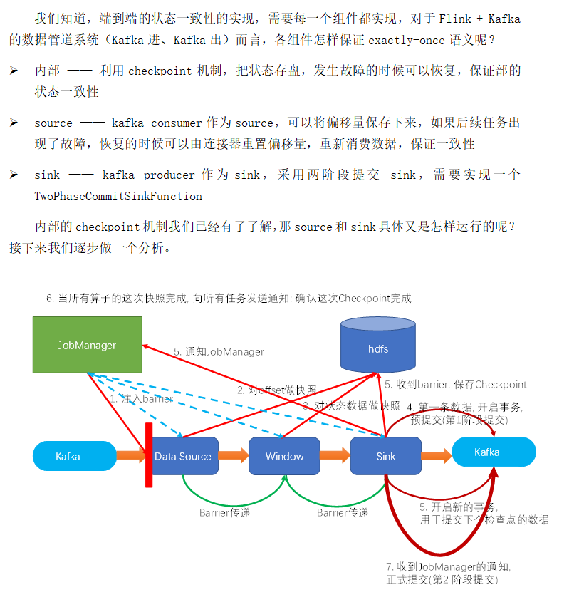day06[Flink流处理高阶编程(下)] - 图11