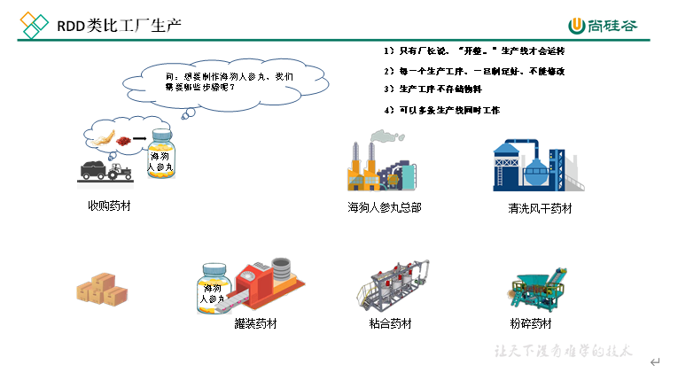 $02[SparkCore(RDD概述及创建)] - 图1
