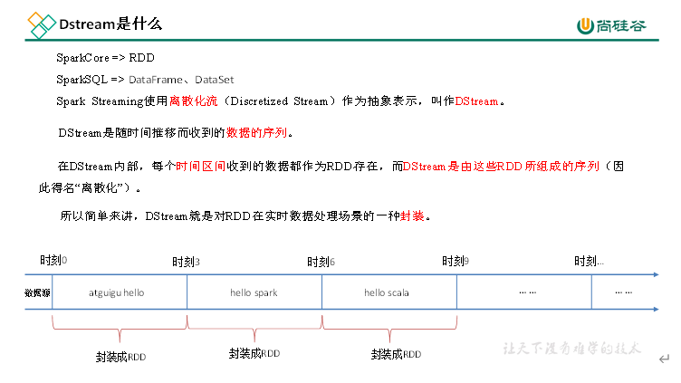 $09[SparkStreaming流式处理] - 图2