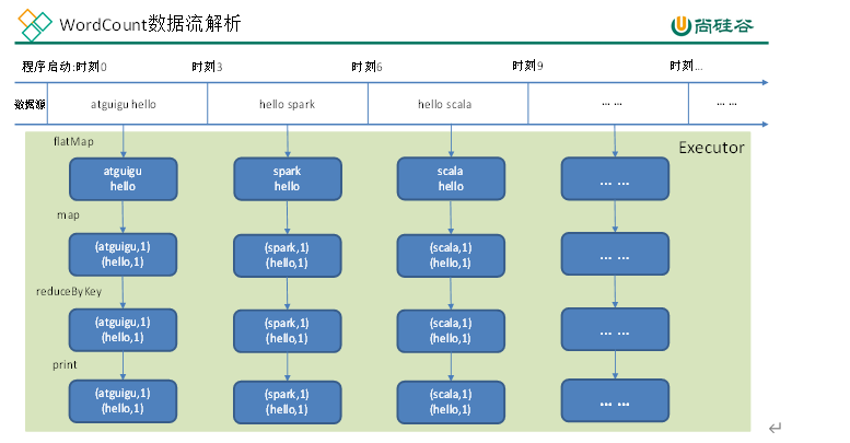$09[SparkStreaming流式处理] - 图10