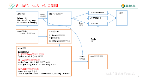 $01[scala变量类型_运算符_循环控制] - 图1