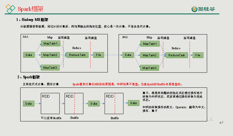 $01[Spark概述_运行模式_WordCount案例] - 图3