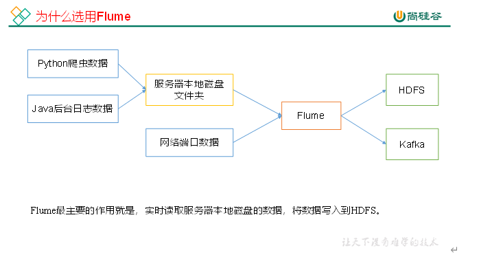 $01[Flume_概述_入门] - 图1