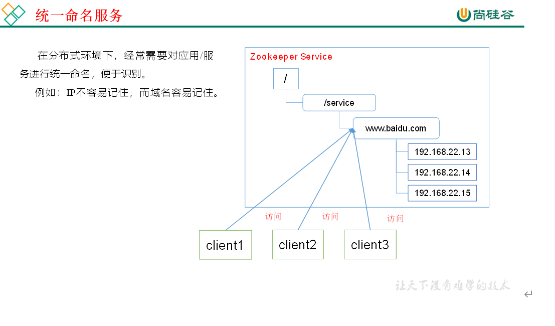 $01[Zookeeper] - 图4