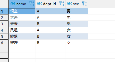 $04[Hive函数_压缩和存储] - 图1
