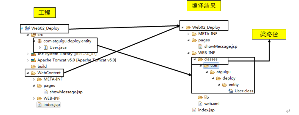 $01[Maven] - 图1
