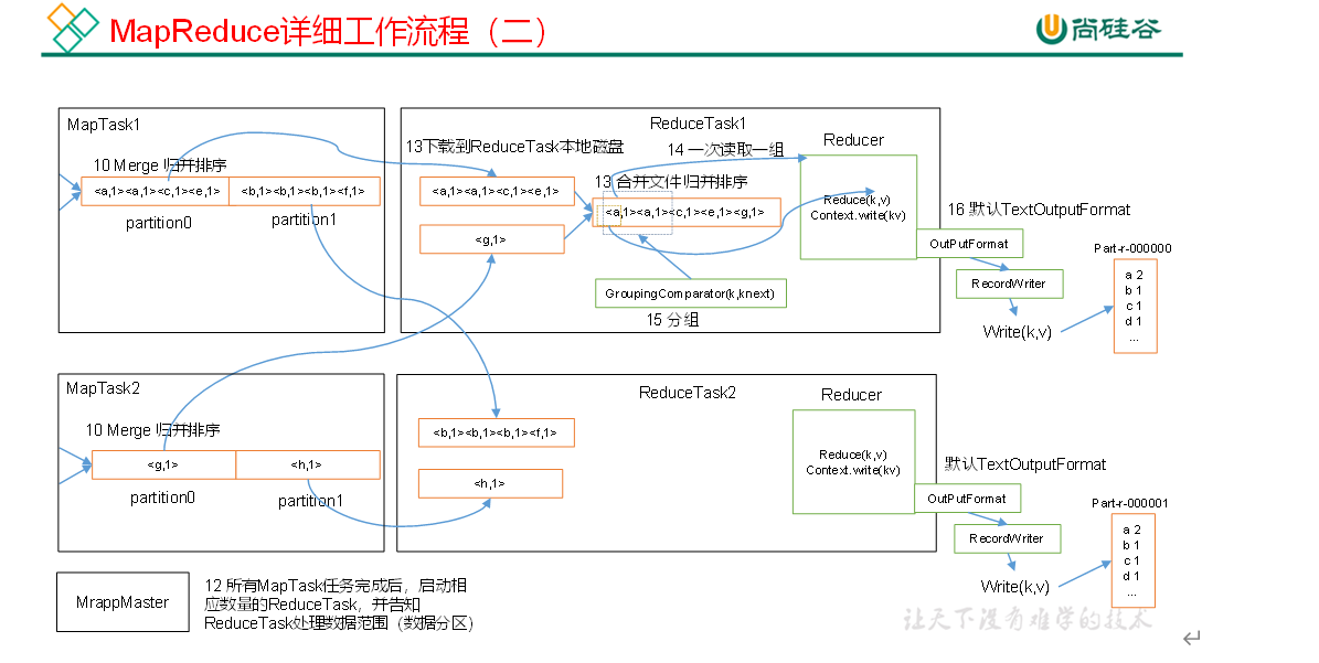 $06[Hadoop-MapResource框架原理(上)] - 图8