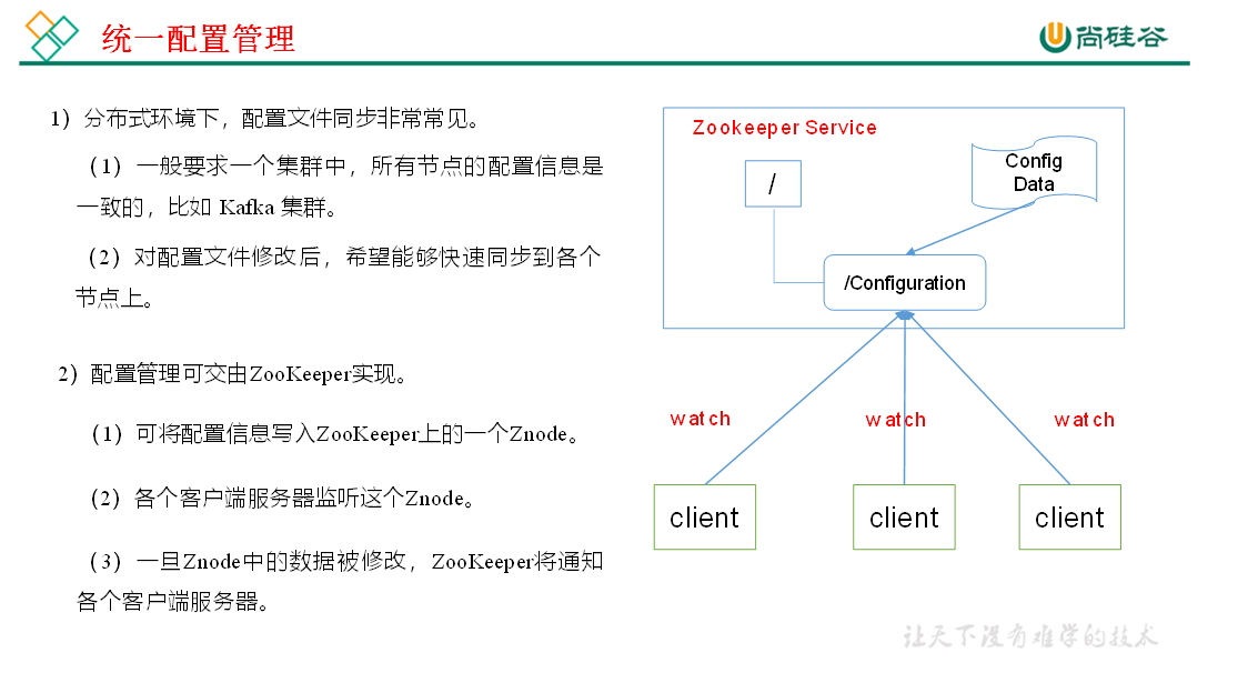 $01[Zookeeper] - 图5
