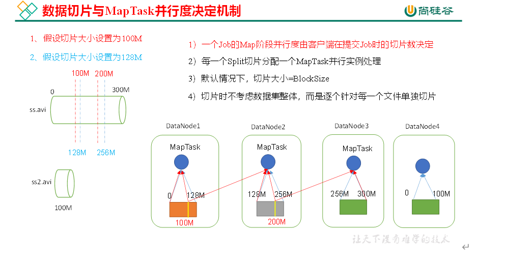 $06[Hadoop-MapResource框架原理(上)] - 图2