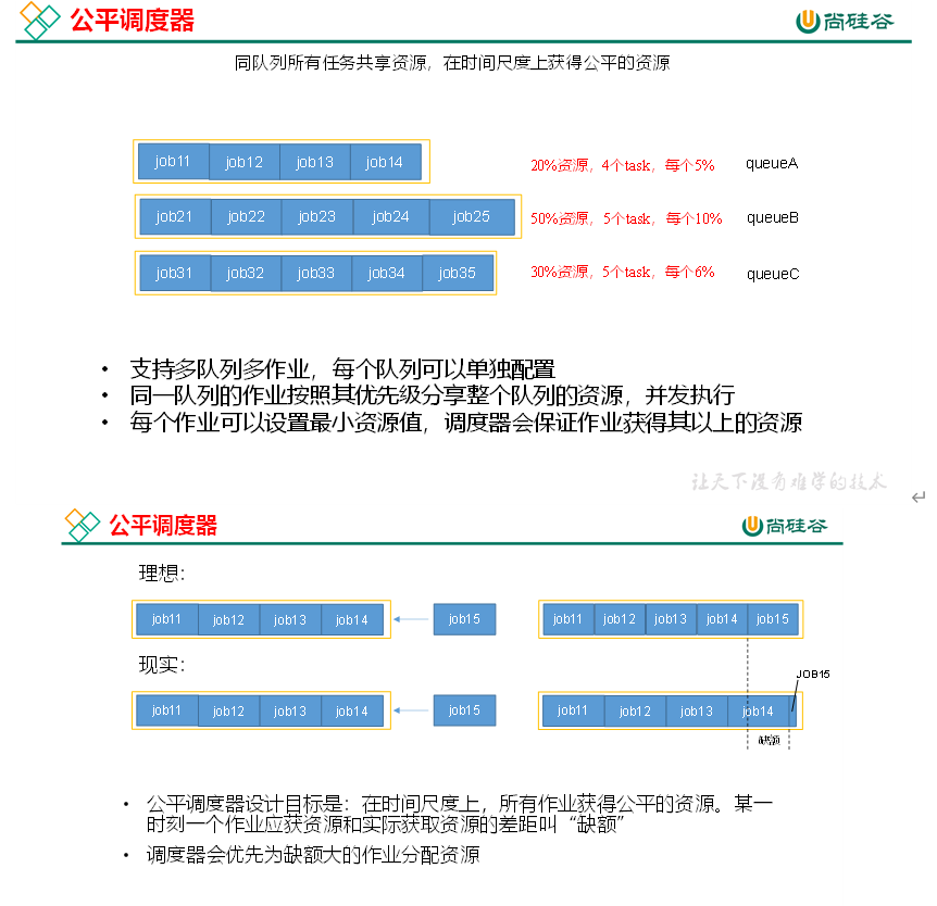 Hadoop 08[HadoopYarn] 《Hadoop生态体系架构》 极客文档
