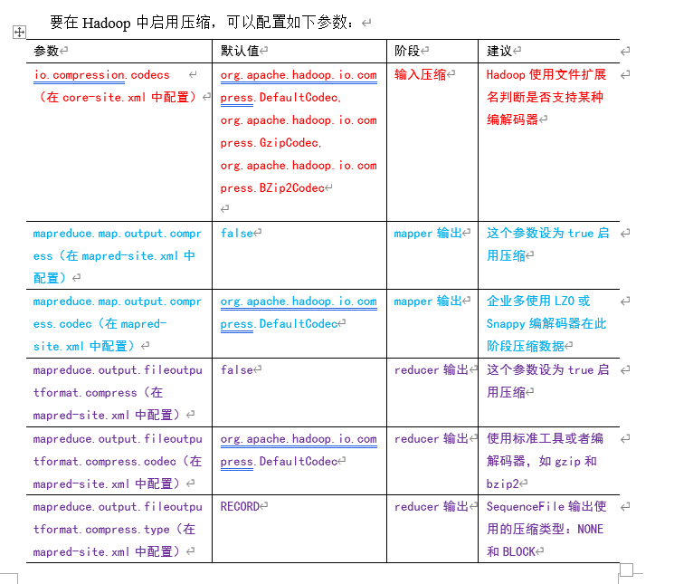 $09[压缩和HA] - 图9