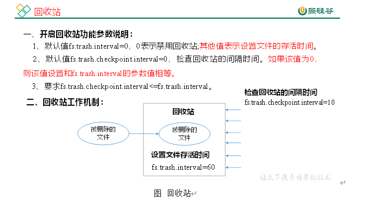 $09[压缩和HA] - 图22