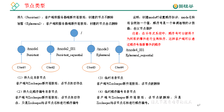 $01[Zookeeper] - 图10