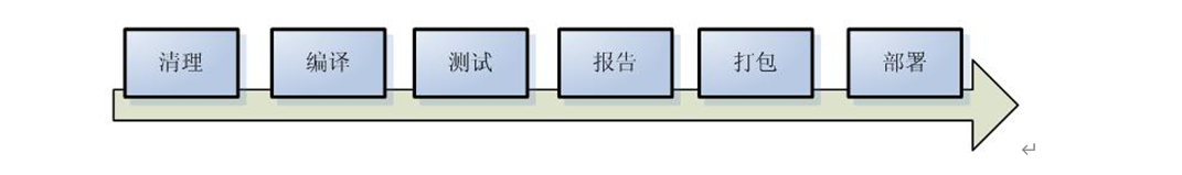 $01[Maven] - 图3