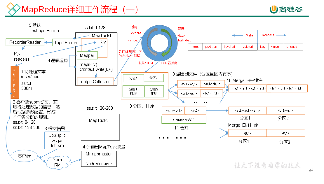 $06[Hadoop-MapResource框架原理(上)] - 图7