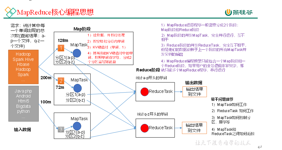 $05[Hadoop-MapReduce概述] - 图1