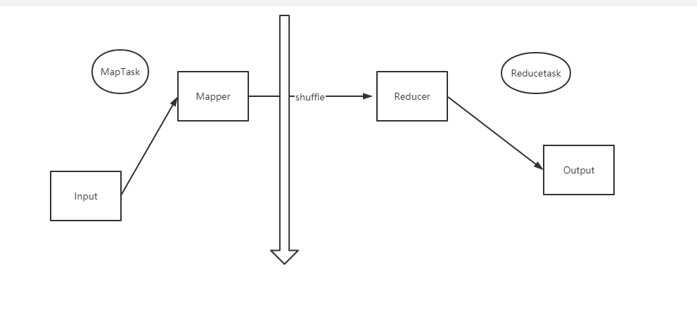 $06[Hadoop-MapResource框架原理(上)] - 图1