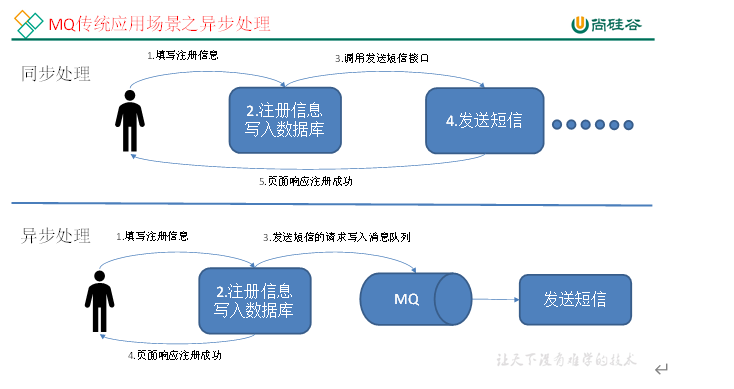 $01[Kafka概述_入门] - 图1