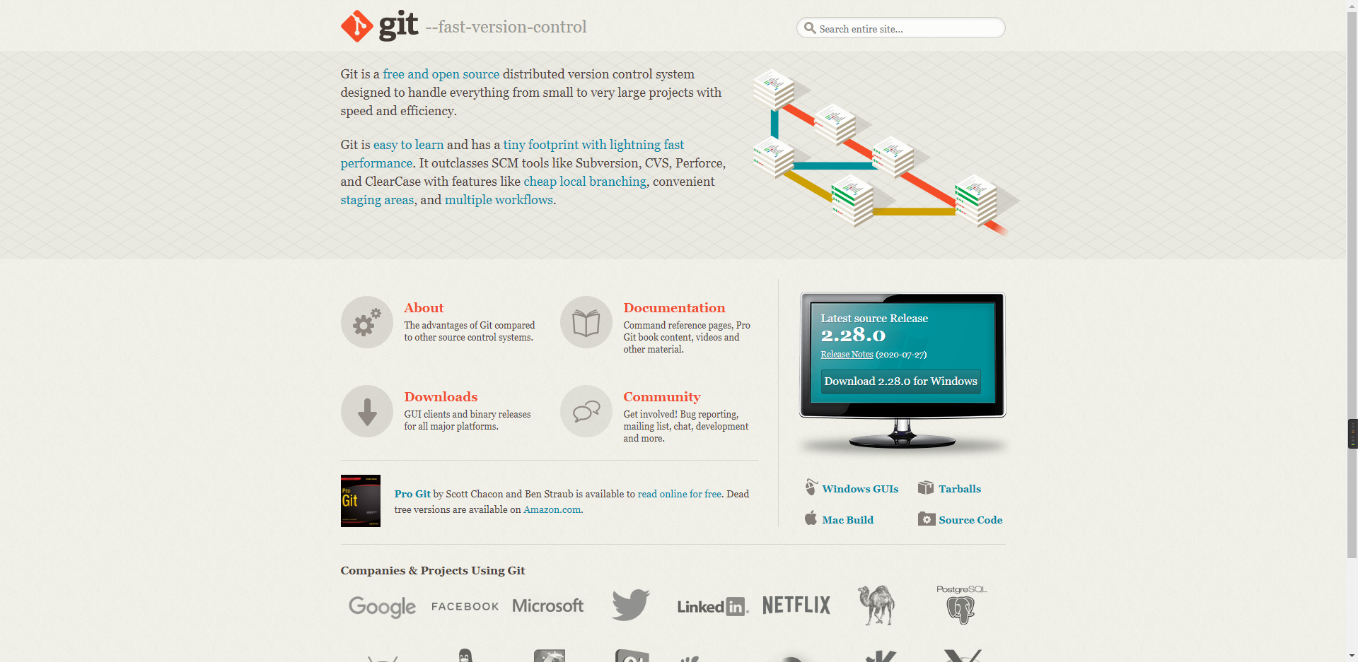 $02[Git] - 图1