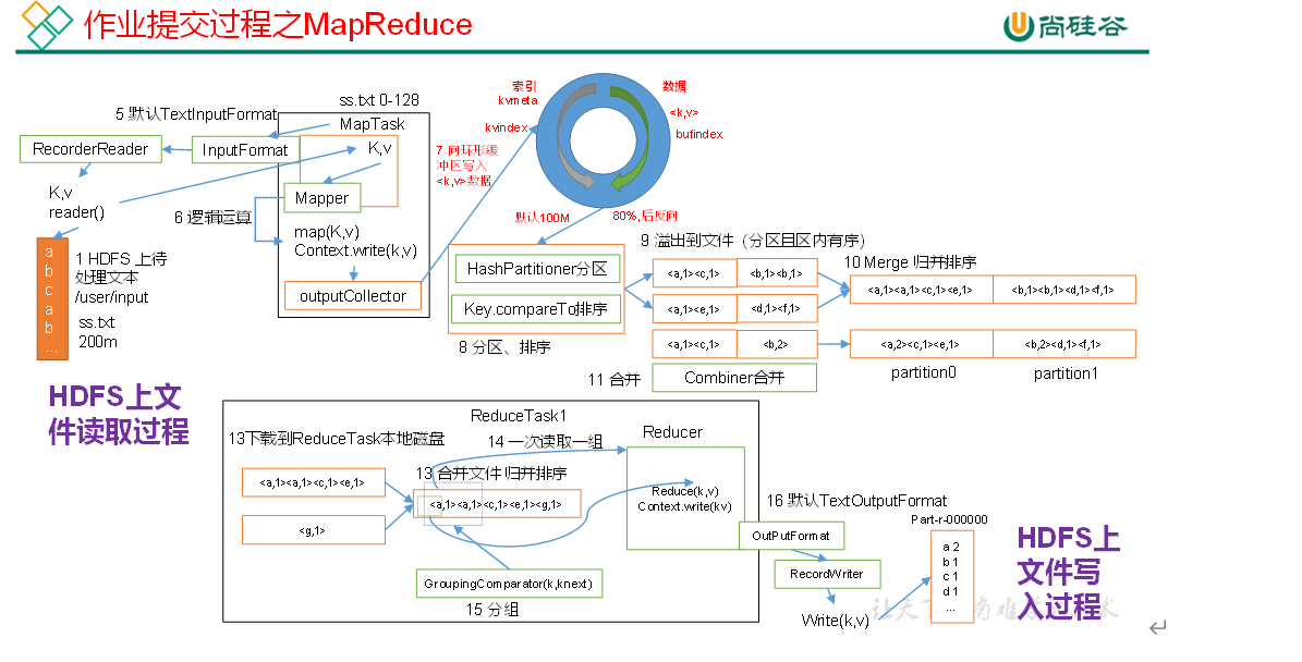 $08[Hadoop-Yarn] - 图3