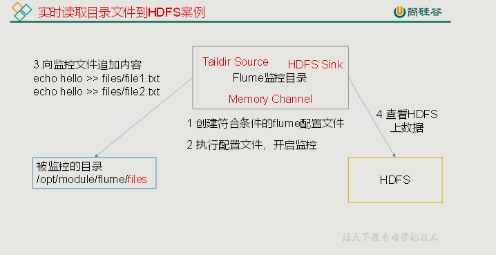 $01[Flume_概述_入门] - 图10