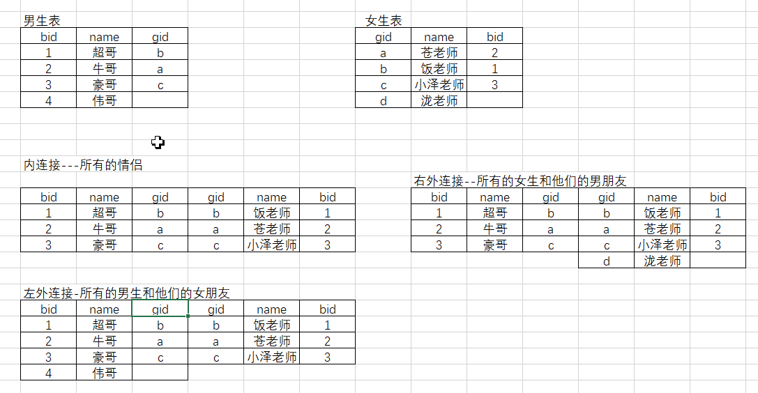 $02[DML(下)] - 图1