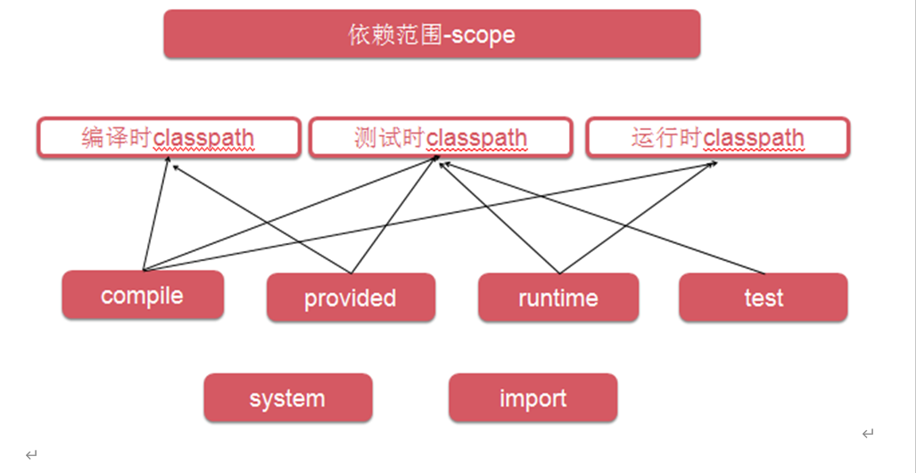 $01[Maven] - 图5