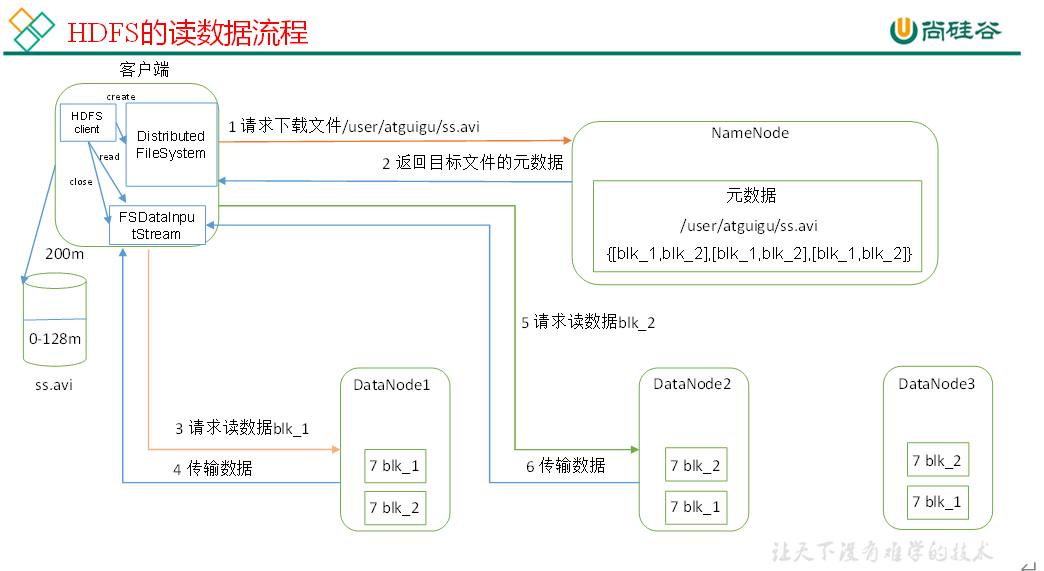 $04[Hadoop-HDFS(下)] - 图4