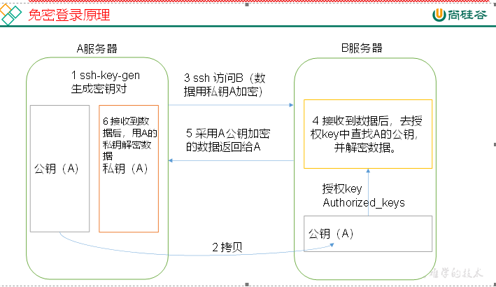 $02[Hadoop入门(下)] - 图2