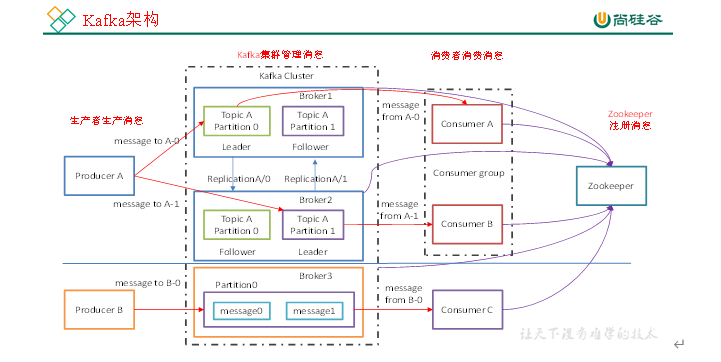 $01[Kafka概述_入门] - 图2