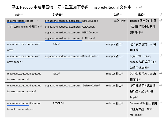 $04[Hive函数_压缩和存储] - 图13