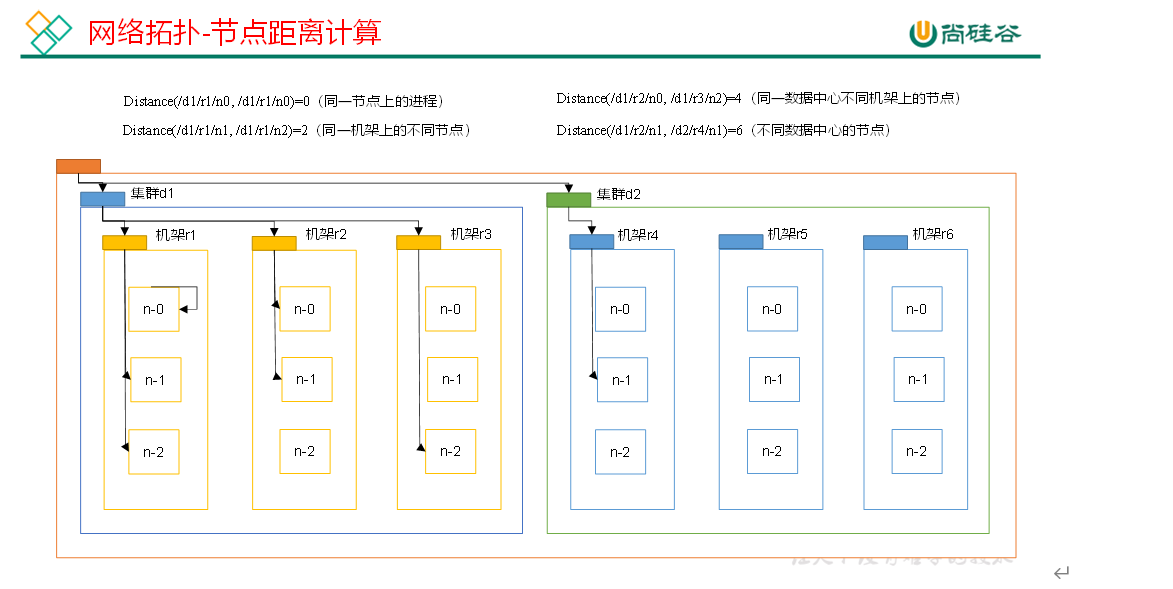 $04[Hadoop-HDFS(下)] - 图2