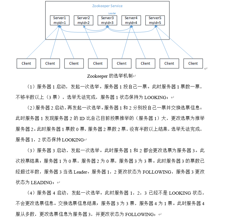 $01[Zookeeper] - 图12
